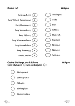 Ordne zu! Ordne Höhenlagen!