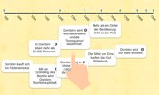 Screenshot_Dornbirn_10a_Zeitleiste_Begriffe